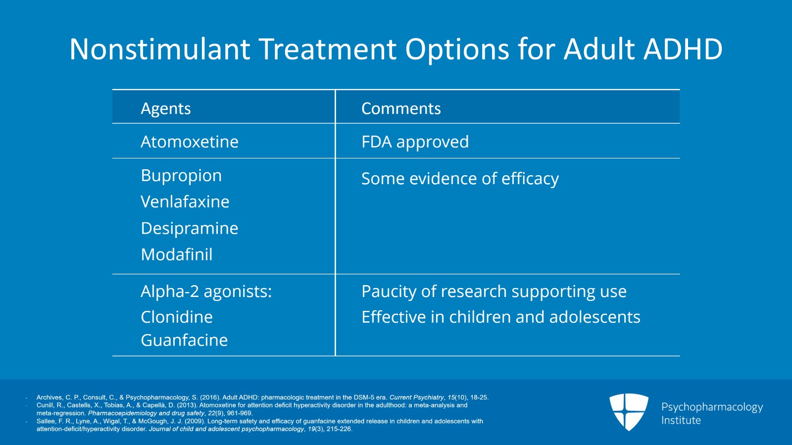 Modafinil 100mg adhd